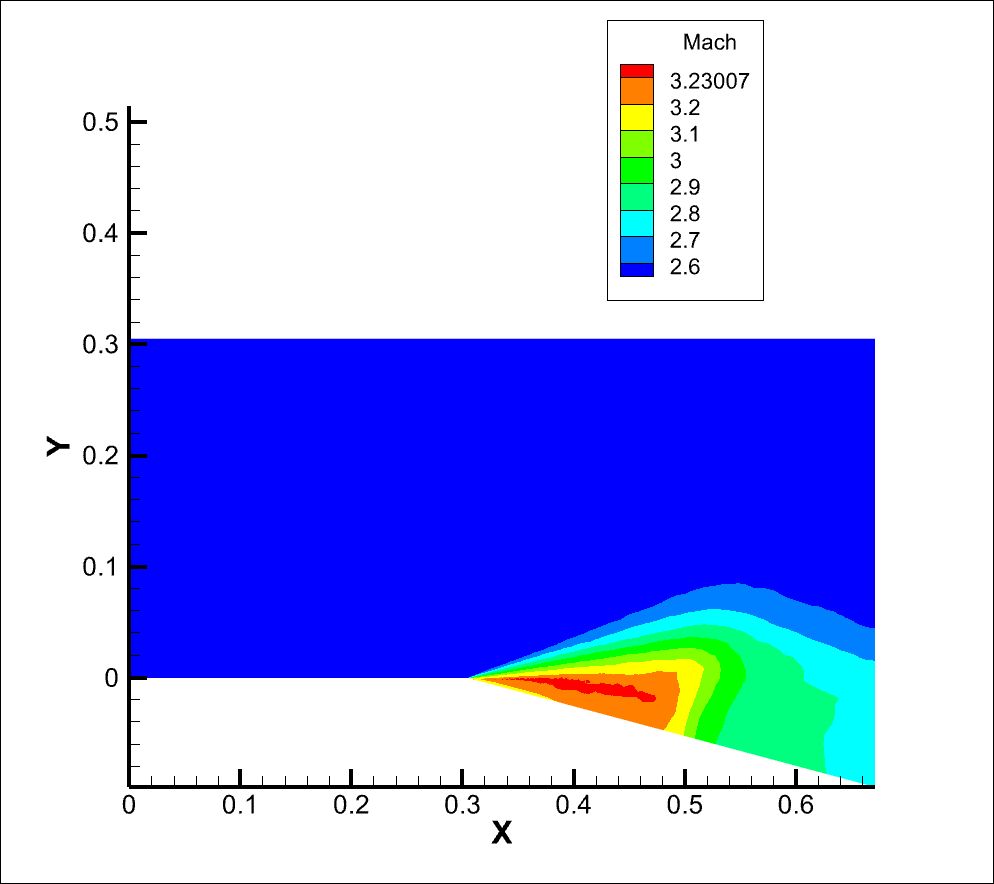 LEHAR NASA PM15 Prandtl-Meyer expansion verification