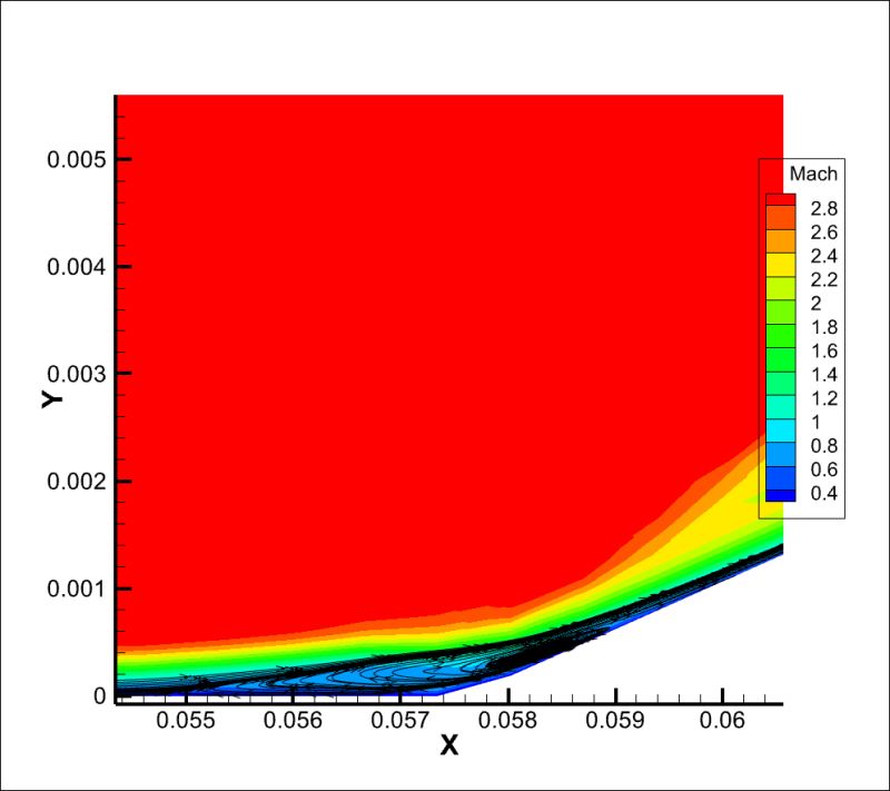 LEHAR compression-ramp shock-wave boundary-layer interaction validation
